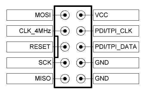 программатор AVRISP mkII (поддерживаются интерфейсы ISP, TPI и PDI)