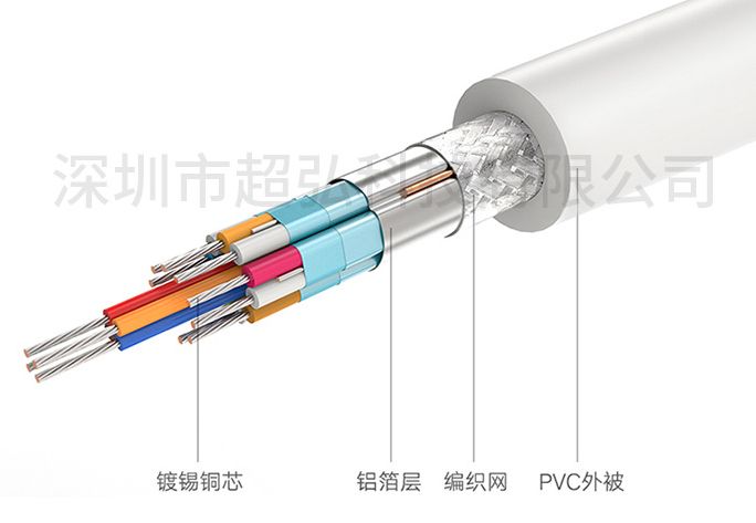 Переходник 3 в 1 Mini DisplayPort -> VGA +HDMI +DVI minidp кабель