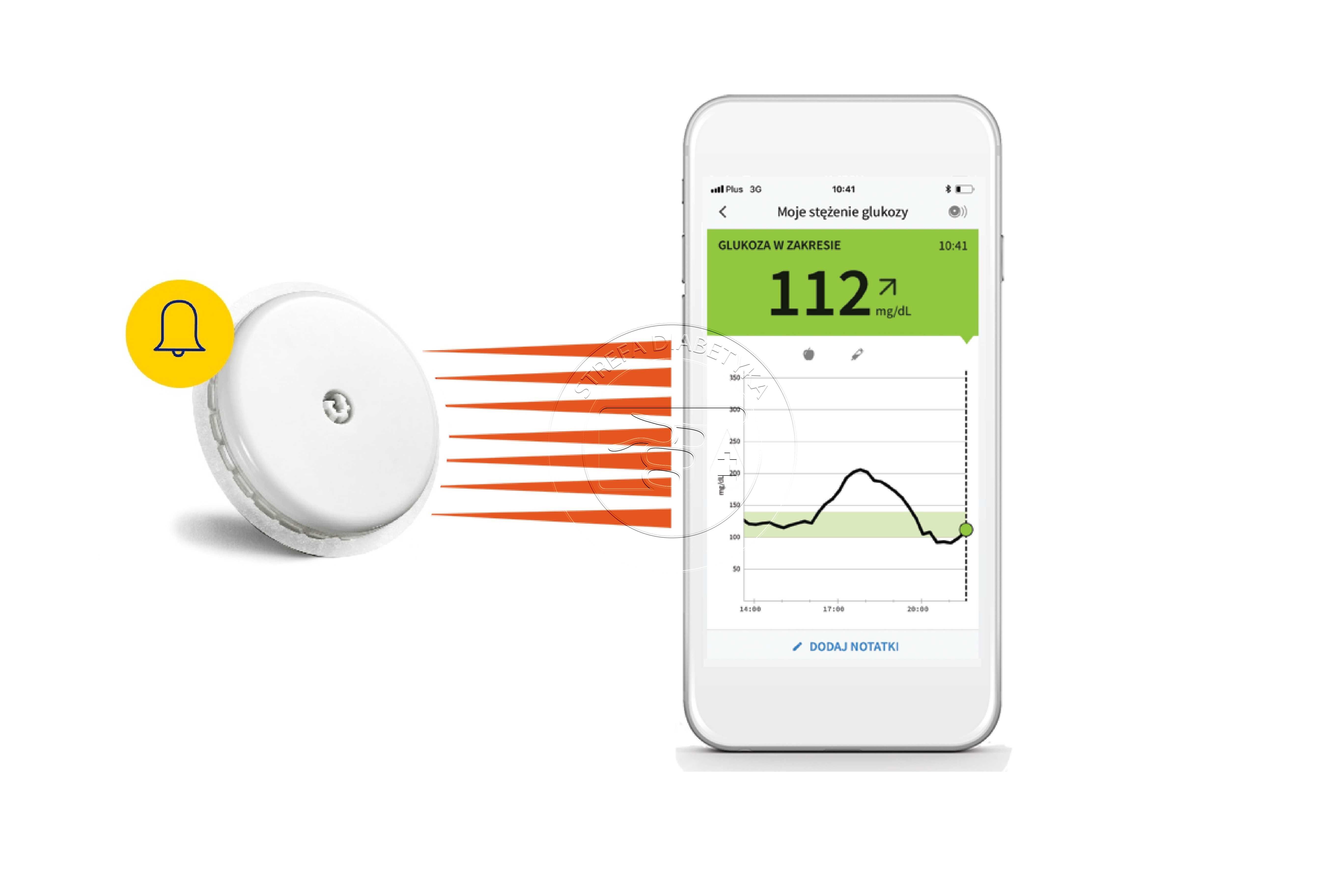 1 x Sensor – FREESTYLE LIBRE 2 + Aplikator + Plaster + Gazik