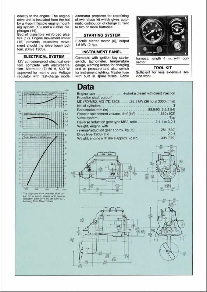 Motor Inboard Volvo Penta MD17 D 36CV para veleiro ou barco