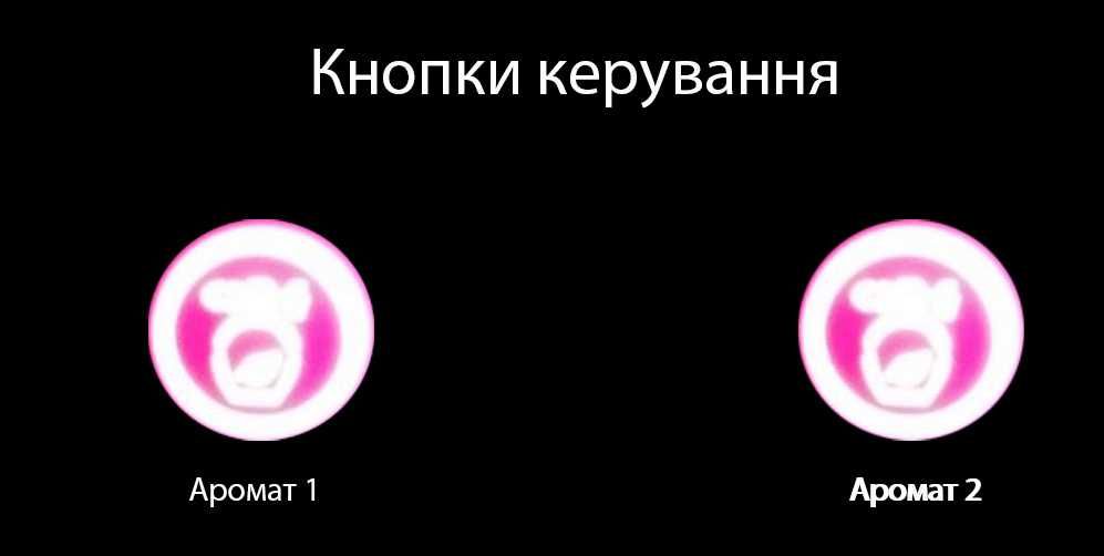 Автоматична станція дозування на два аромати для хаммама