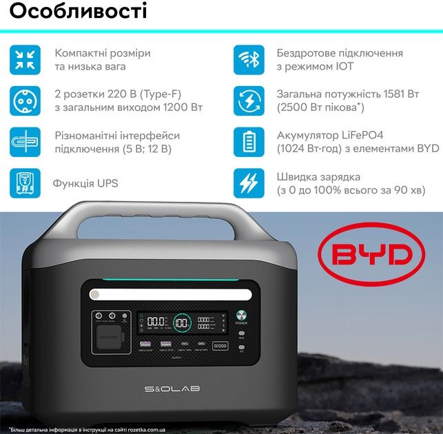 Зарядна станція з ДБЖ UPS S&O LAB BYD 1024Wh
