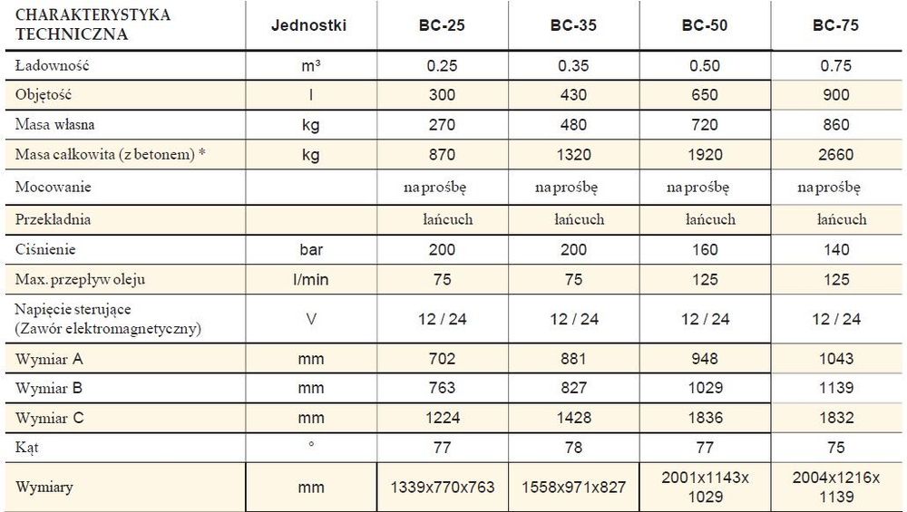 Mieszalnik do betonu HARDOX, łyżka z mieszalnikiem do betonu. Petric