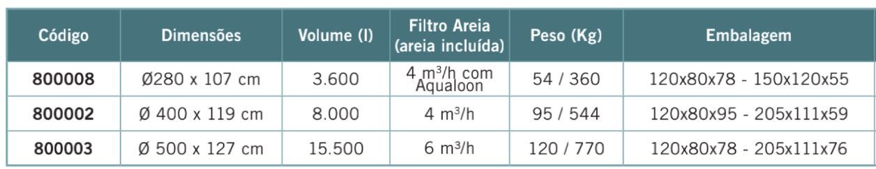 Piscinas de Madeira para enterrar