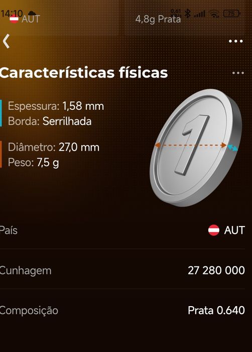 Moeda antiga Áustria