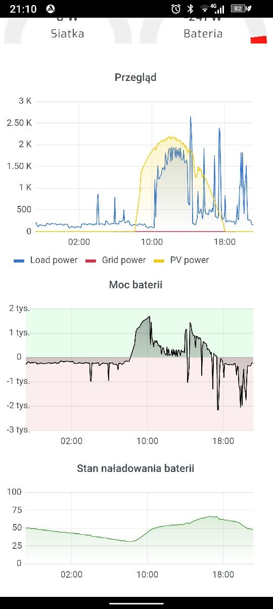 Wykonam Magazyn energii 48v
