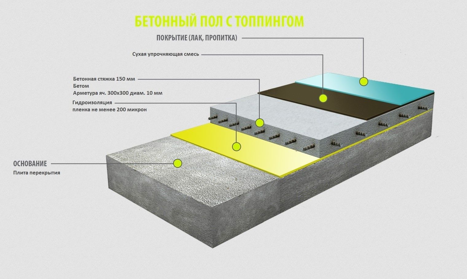 Обеспыливание пола, реставрация бетонного пола, Промышленные полы