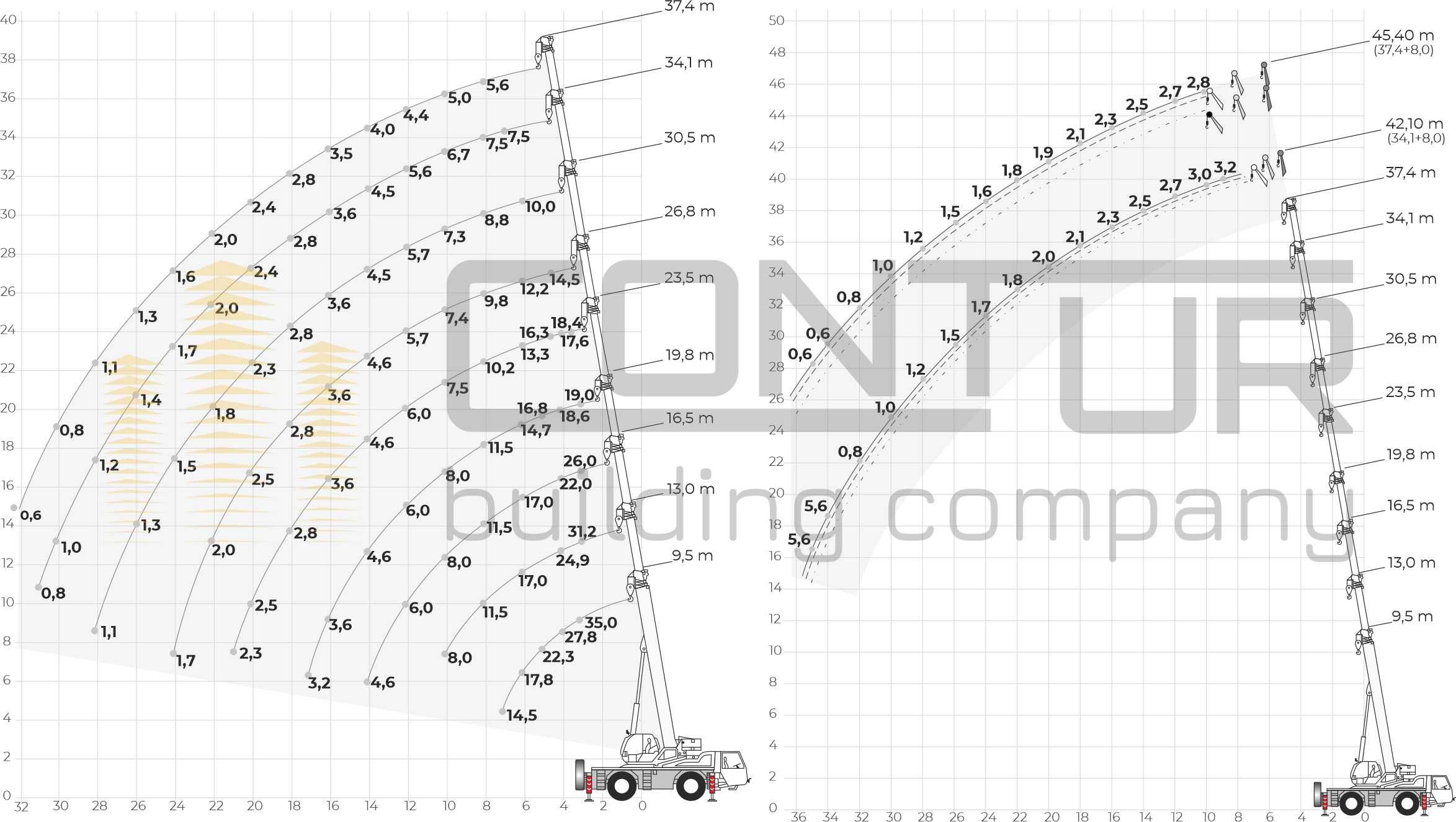 Послуги оренди Автокрана 35 тонн-TEREX DEMAG AC35L 1850грн/год.