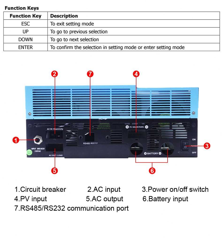 * APP/Wi-Fi * Inversor/Controlador Solar Híbrido 3.5kW * 24V * 110A