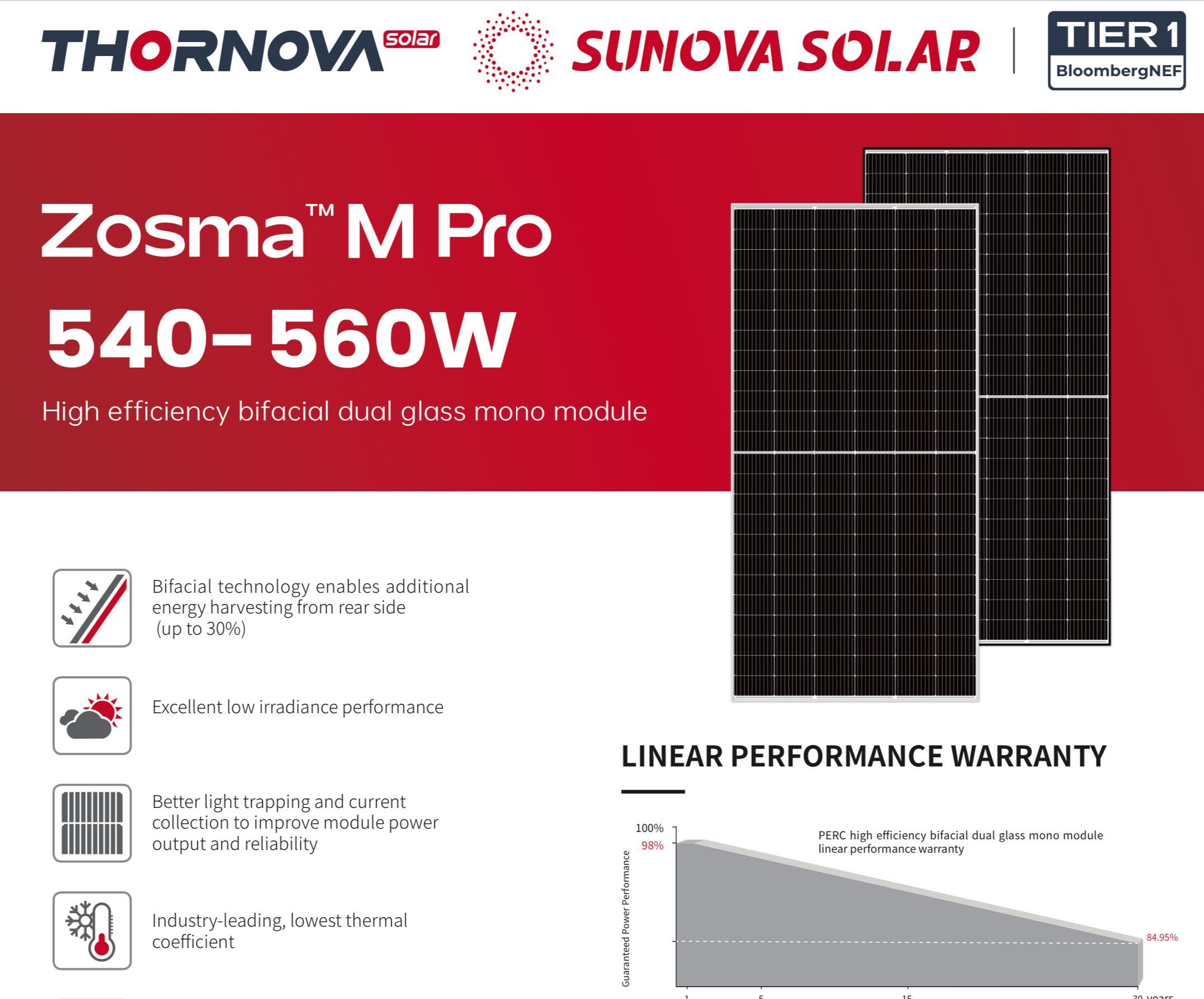 NOKAUT! Panel PV SUNOVA SOLAR 550W Bifacial Silver HalfCut 269 zł!