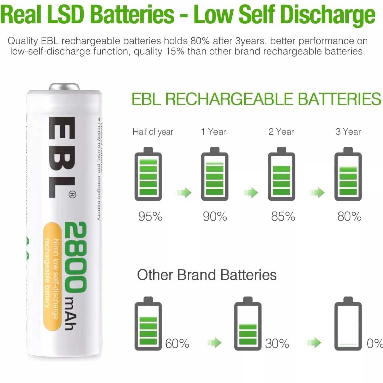 Акумуляторні батарейки EBL  AA 2800mAh та AAA 1100mAh акумулятори