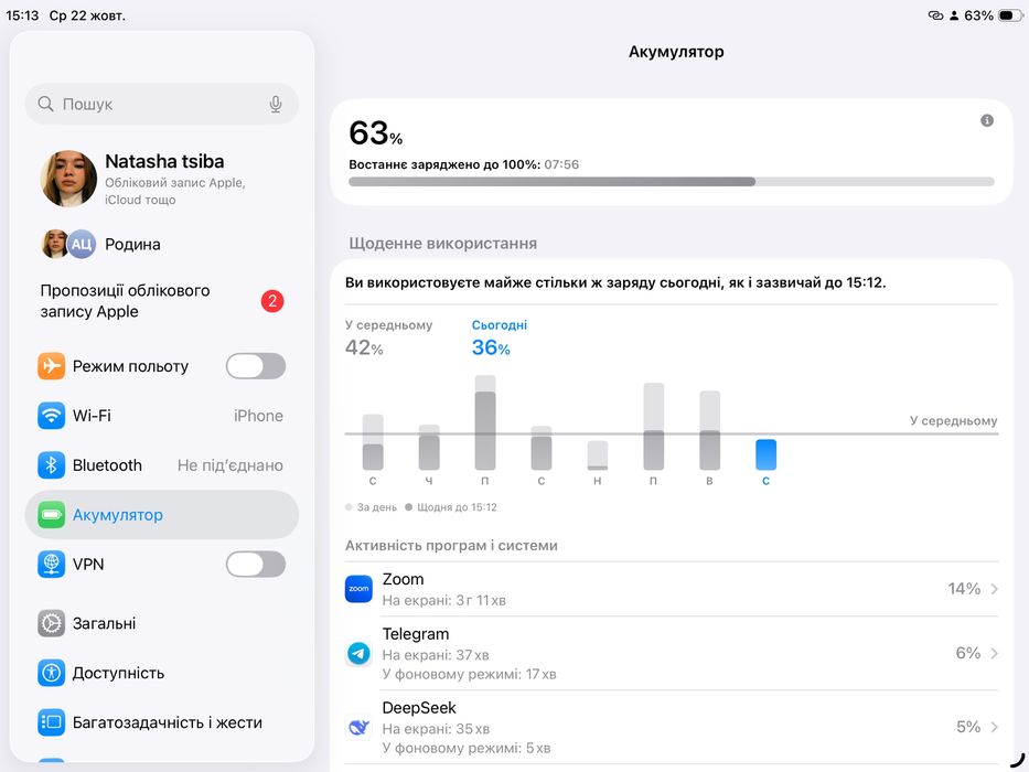 iPad 9, 64gb, iOS26 без блокувань, планшет, айпад
