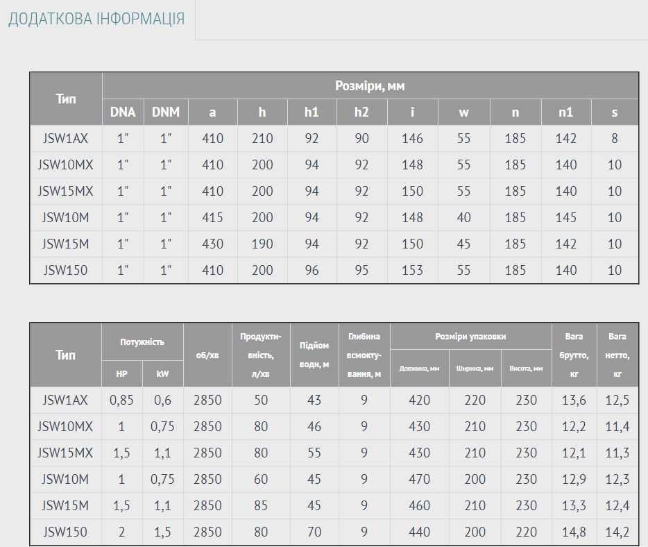 Станция для полива, дождя, капли EUROAQUA 1.1 кВт+контроллер. 5.1 м3