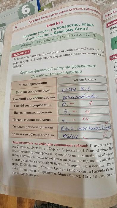 Робочі зошити 6 клас, НУШ: географія, пізнаємо природу, історія