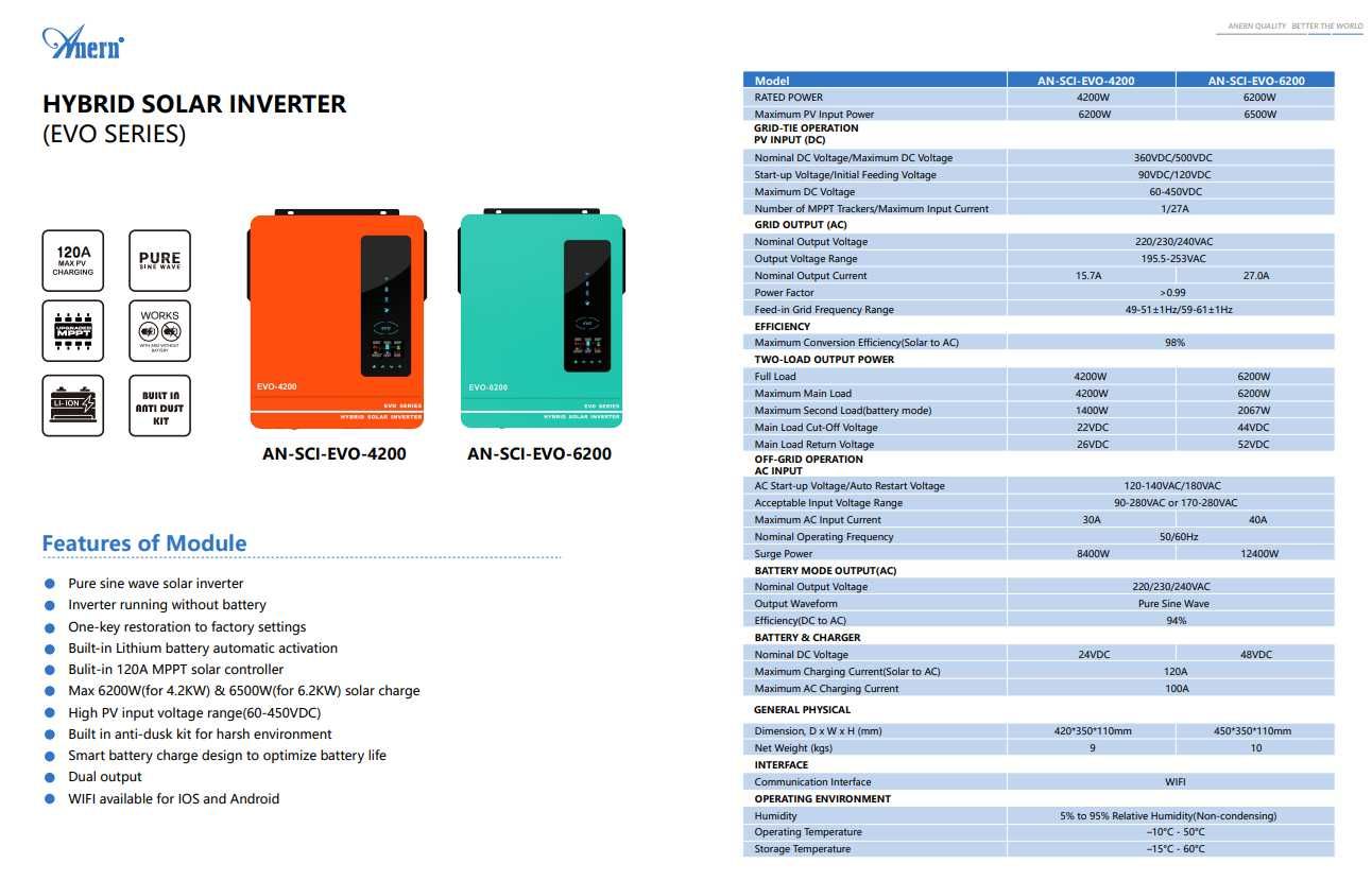 Гібридний інвертор 6,2 кВт 48 вольт SCI-EVO-6200