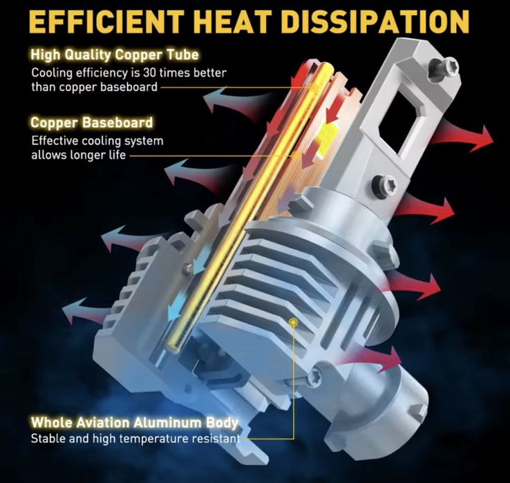 Led лампи Auxito HB3/HB4