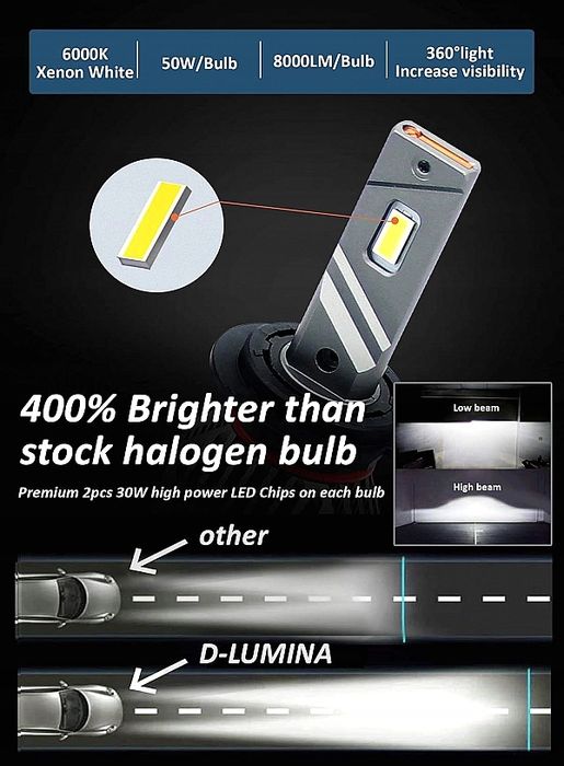 Żarówki Samochodowe H7 LED Canbus 100 W 16000Lm 6000K IP68 Xenon White