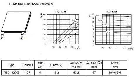 Элемент Пельтье TEC1-12706 40х40 мм 4-16 В 6 А