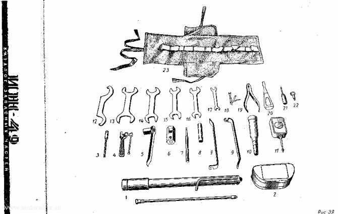 Комплектные плоскогубцы набора инструментов для мотоцикла ИЖ СССР