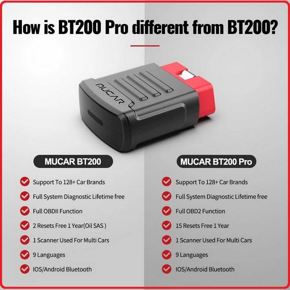 Thinkcar MUCAR BT200 Pro Мультимарочный сканер для Android/Ios OBD