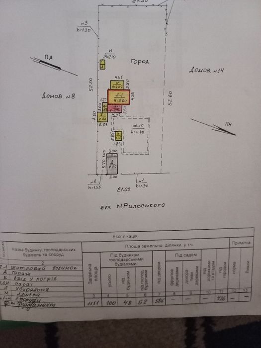 Срочно продам дом Одинковка