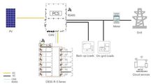 Літієва батарея Sunwoda Oasis Flex Series 5kWh 102Ah