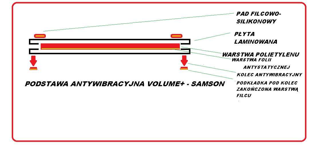 platforma antywibracyjna pod gramofon / sprzęt hi-fi  Volume+ Samson