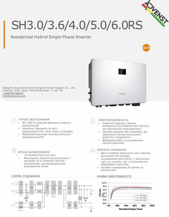 Комплект Sungrow SH6.0RS — інвертор + акумулятор 6.4 кВт·год