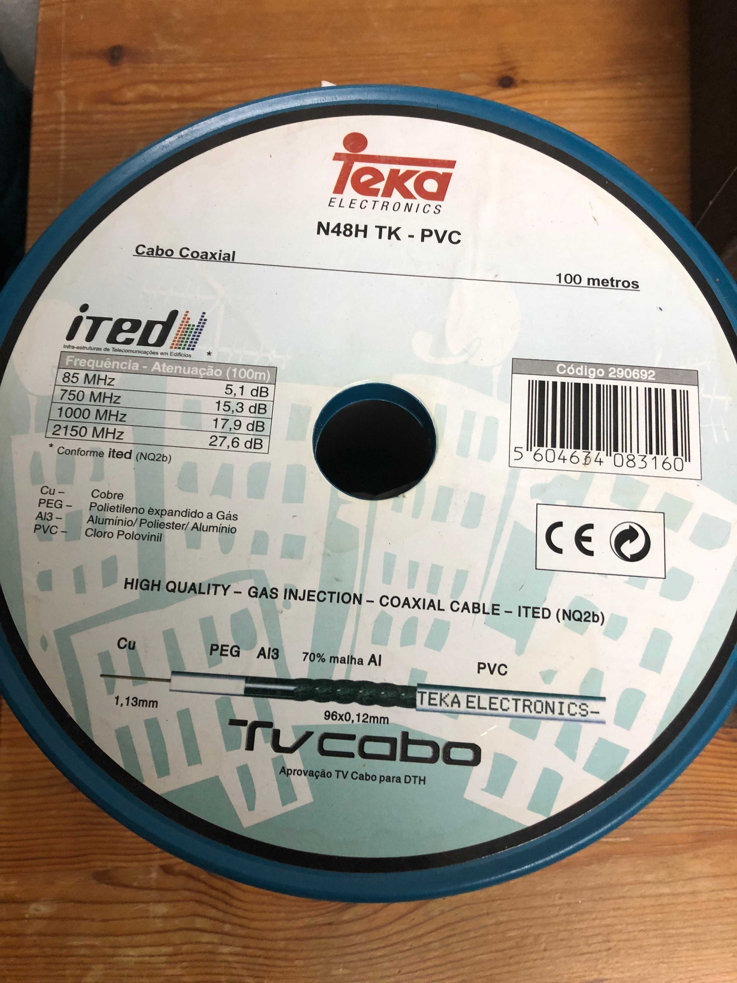 Teka Cabo Coaxial N48HV3