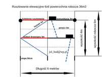 Rusztowanie elewacyjne plettac 6x6m powierzchnia robocza 36m2