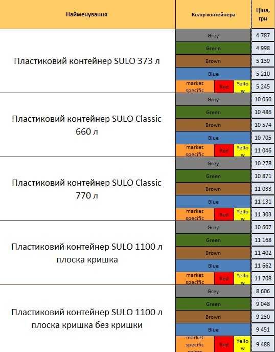 Контейнер для мусора SULO  в Днепре (60/80/120/240/370/660/770/1100 л)