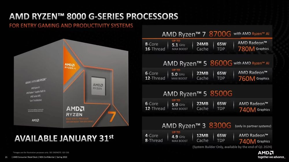 Процесор Ryzen 7 8700G/780M/AM5/DDR5