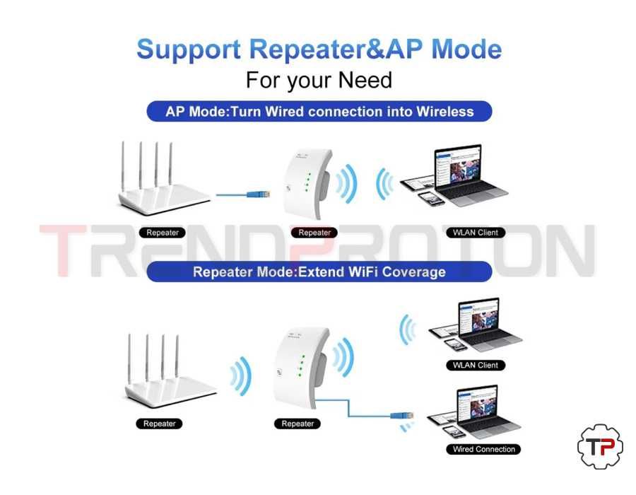 Amplificador de Sinal Wifi 300Mbps - 2,4GHz