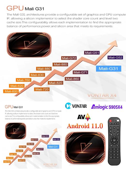 Vontar X4 4/32Gb Lan1GB прошивка Ugoos або Аndroid TV
