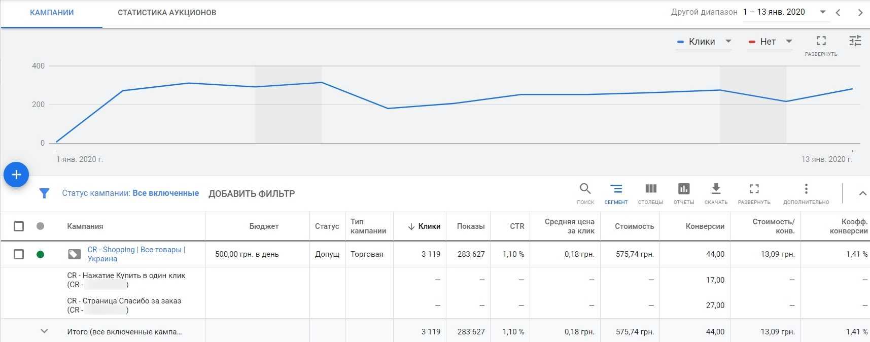 Реклама Гугл Налаштування контекстної реклами Google Ads