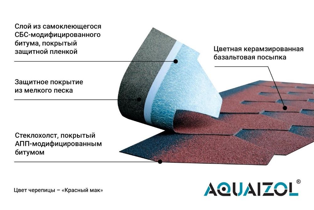 Битумная черепица, мягкая кровля, гибкая черепица в наличии