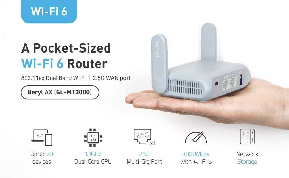 Роутер GL.iNet Beryl AX GL-MT3000 OpenWrt VPN 2.5Gbit WAN USB 3.0