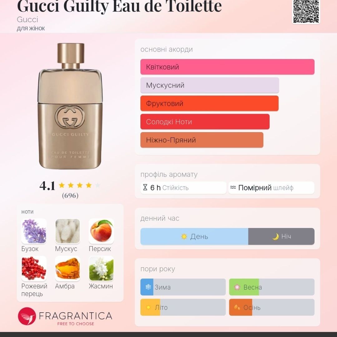 Gucci Guilty Eau de Toilette Gucci оригінал