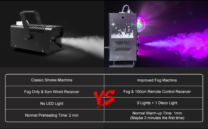 Máquina de Fumo 700W c/ Controlo Remoto