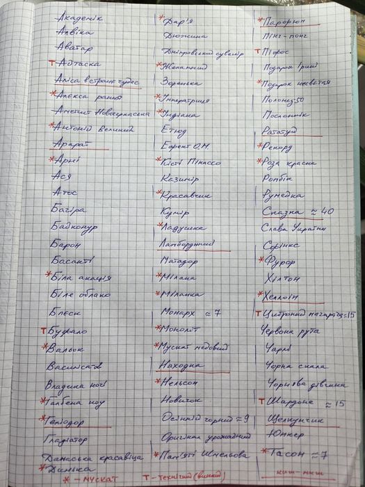 Саджанці винограду