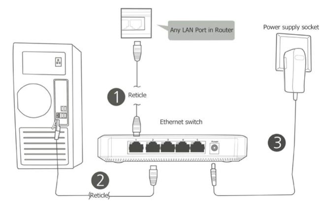 Switch Ethernet Internet 5 Portas RJ 45 Gigabite 10/100/1000Mbps NOVO