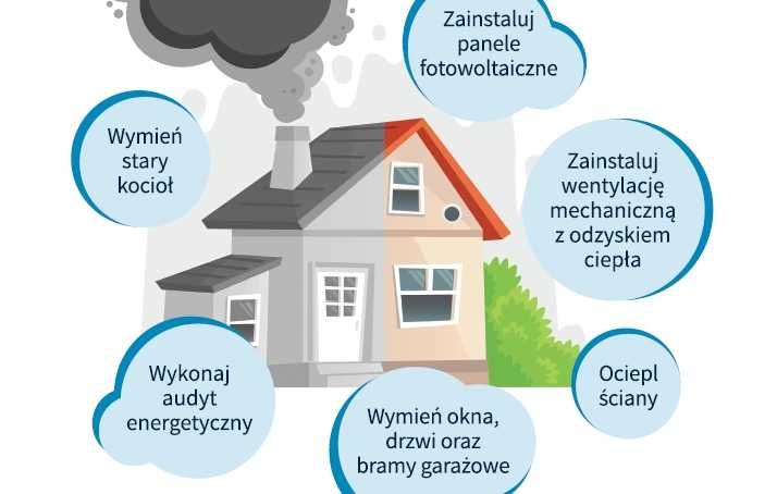 Audyt energetyczny czyste powietrze świadectwo energetyczne