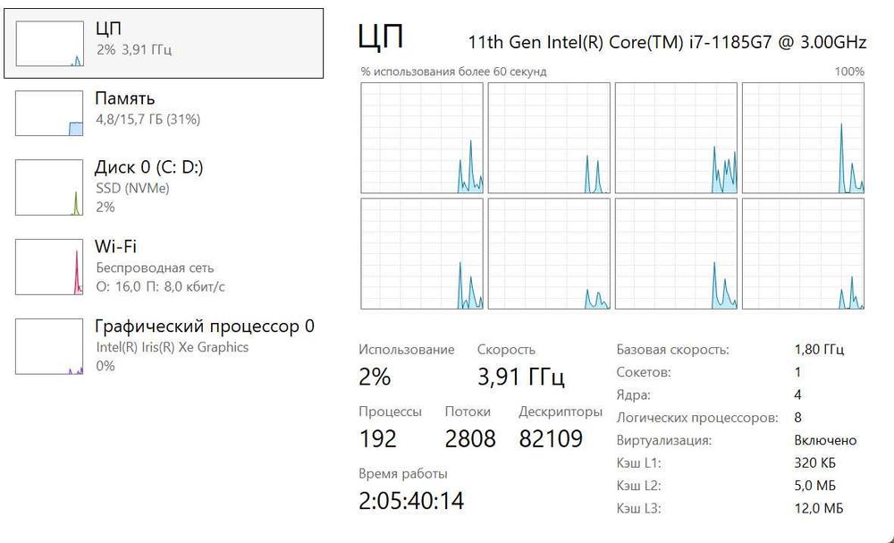 Dell Latitude 7420 i7-1185G7/16Гб DDR4/NVMe 256Гб/14"/FHD IPS/АКБ 3г+