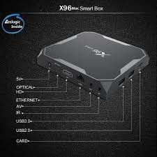 X96 MAX Plus 2/16 Андроид 9 S905X3 Smart TV Box ТВ Приставка