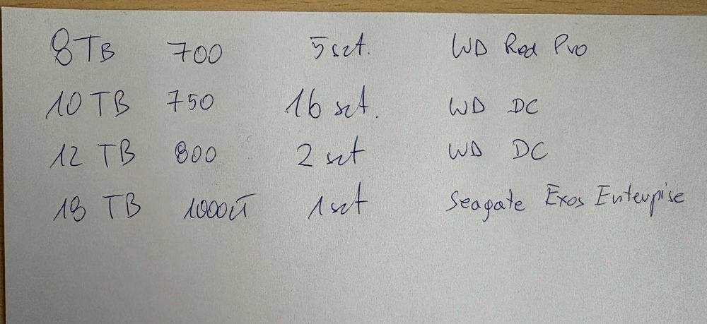 Twardy dysk wewnętrzny SATA 12 TB Western Digital WD DC