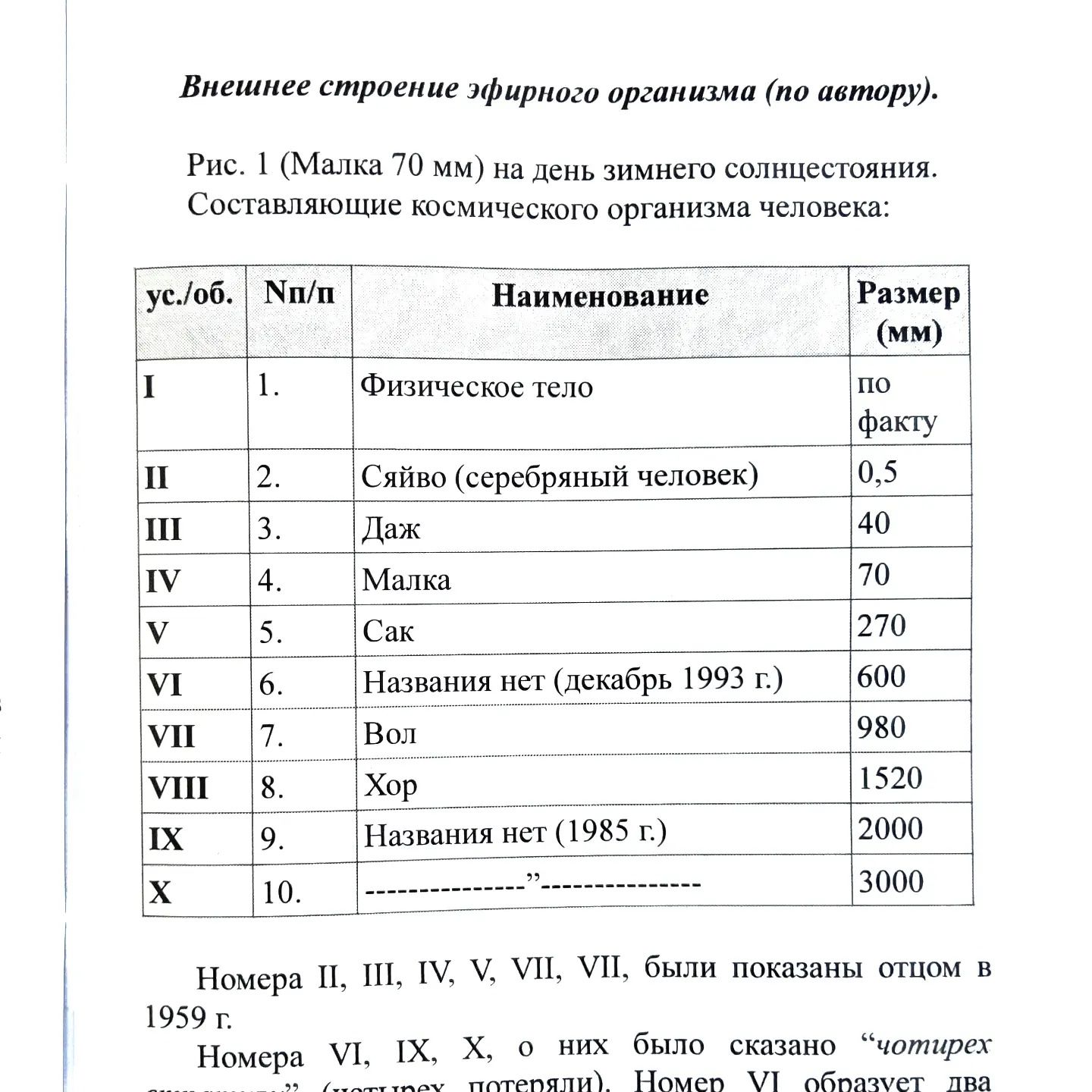 Спас. Тайная наука украинского козачества. А. Сккульский