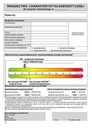 Świadectwa charakterystyki energetycznej mieszkań, domów