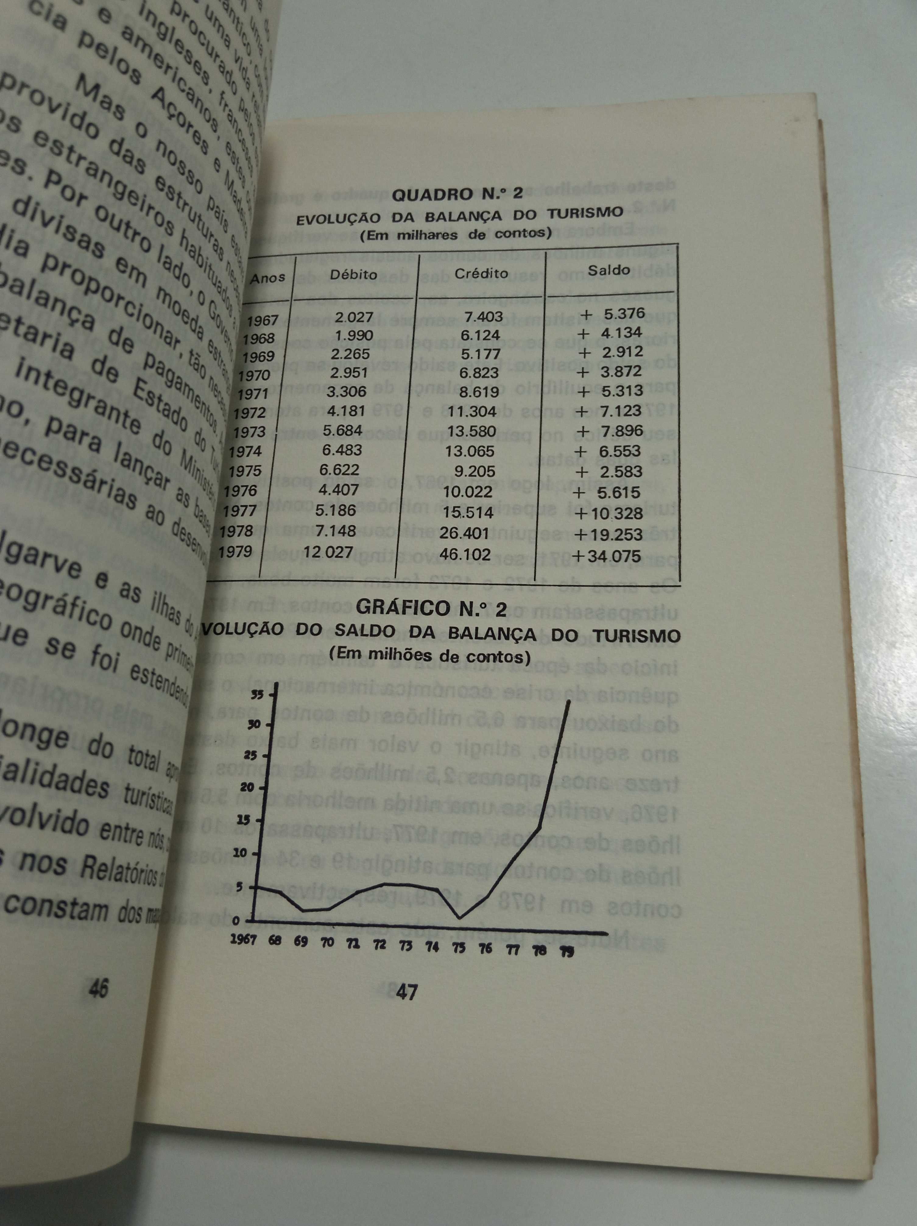 A balança de pagamentos em Portugal, de José Manuel Azevedo e Silva