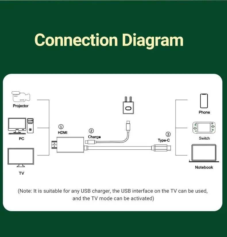 Переходник для Nintendo Switch USB-C to Display Port 1.8m 8K60Hz 100W