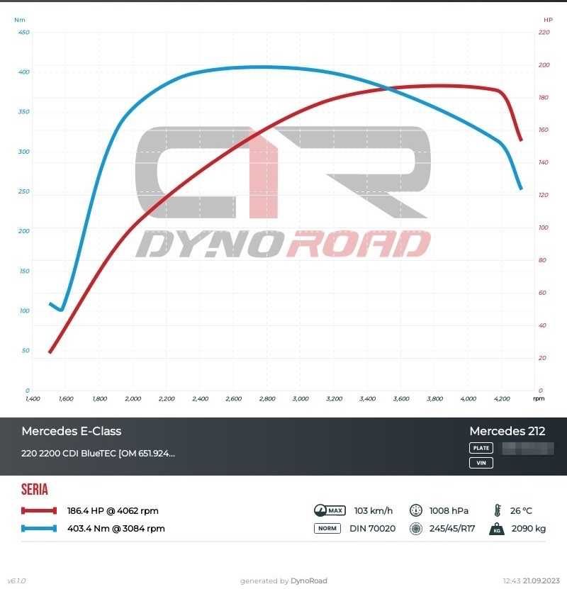 Chiptuning, hamownia, DPF EGR ECU AdBlue NOx